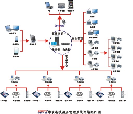 > 云南连锁酒店管理系统昆明酒店管理软件