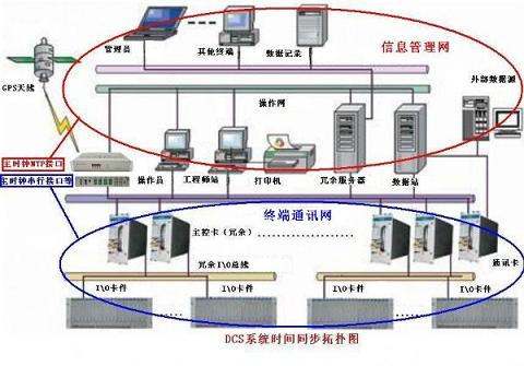 IEEE1588ʱϵͳ
