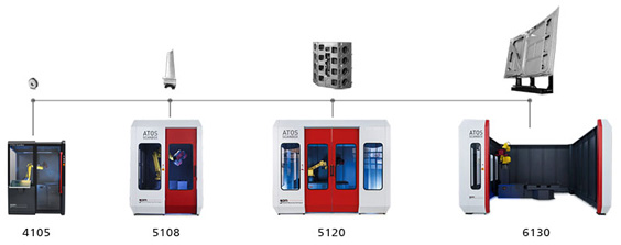 ȫԶ3D ATOS ScanBox