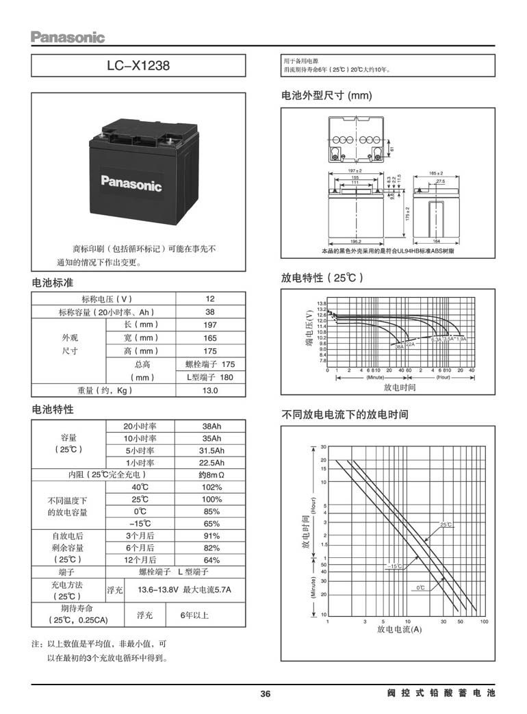 ԶUPSԴLC-P1238 12V38AH