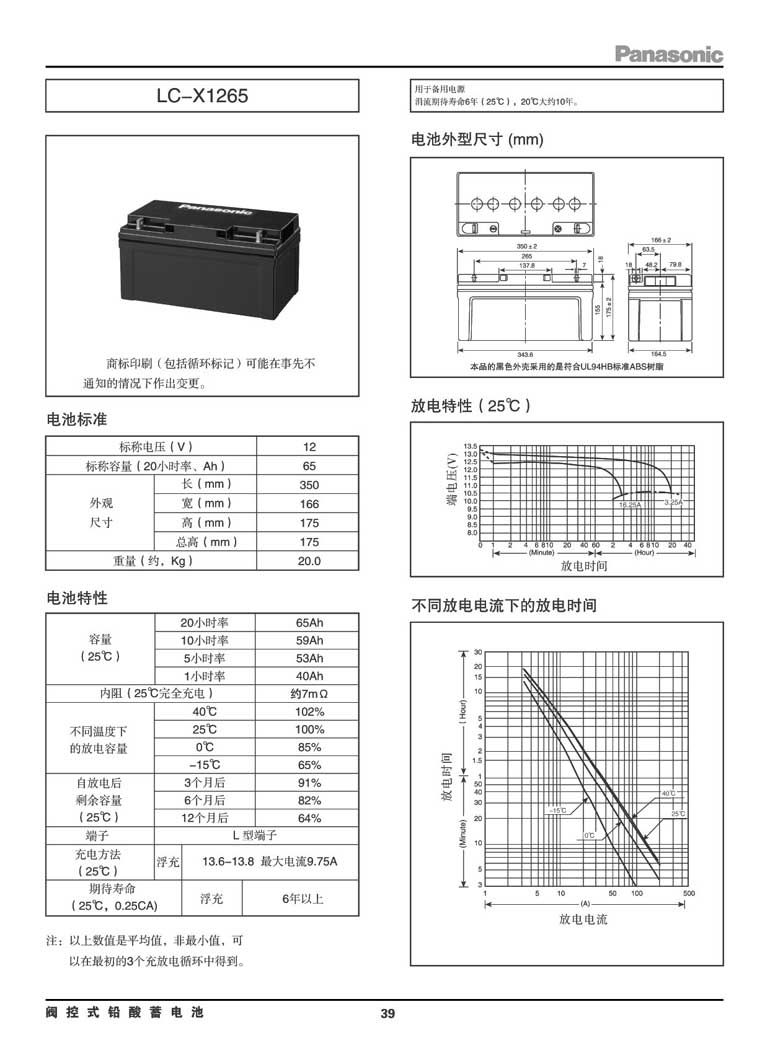 ԶUPSԴLC-P1265 12V6H