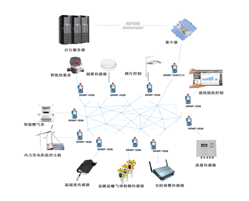 SRWF-1Eϵҵ