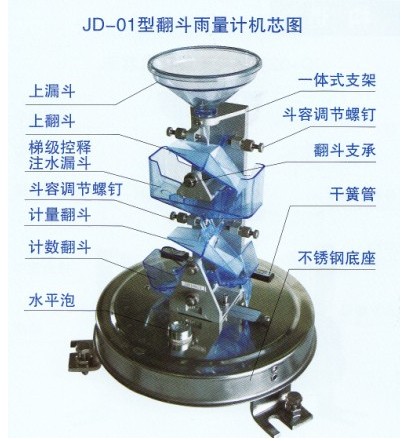 JD01ͷʽ
