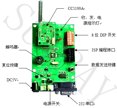 CC1100 RFģ鿪׼ 