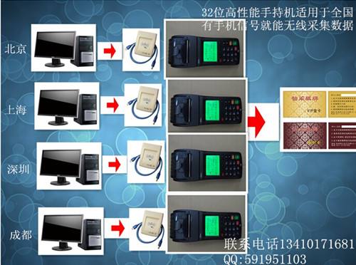 ѡGPRSֳˢɳֵˢϵͳ