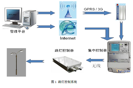  SRWF-LDC-A1·