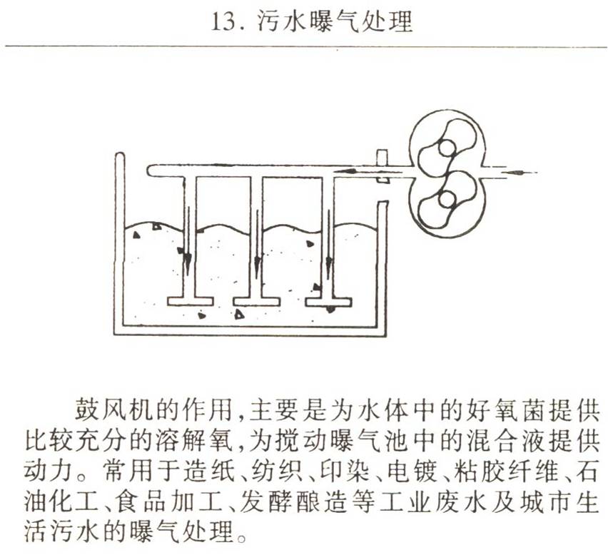 MDϵˮ豸