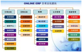 ONLINE ERPII Ӧ erpļҺ