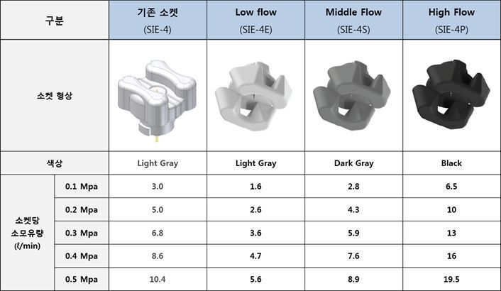 SUNJISXN-10T,SXN-10S,SXN-15U,