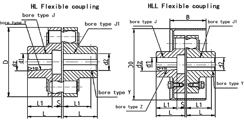 HL 