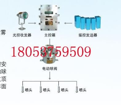 ZP-127۲ˮװ,ZP-127۲ˮ