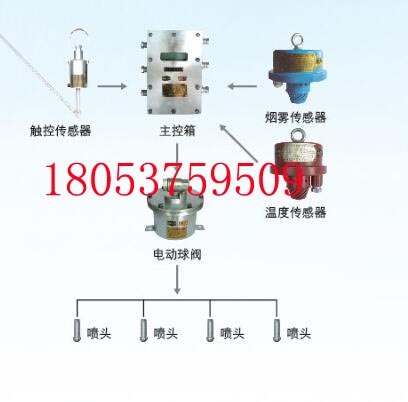 ZP127Ƥͷˮװ 