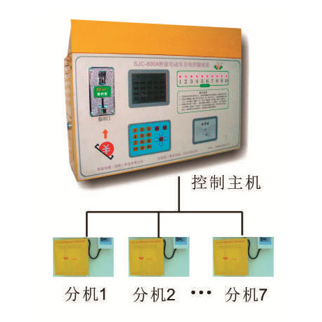 SJC-800AС綯ܳϵͳ