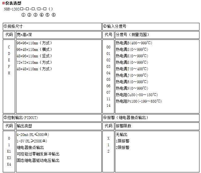 NHR-1303ϵоλʾģPID¿