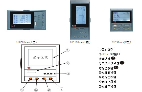 NHR-7200RϵҺ๦ܿ