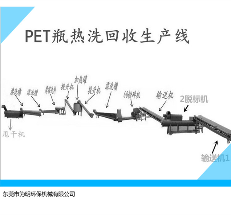 ֱPET豸 PETƿϴ豸