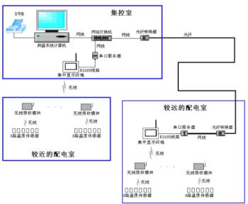 ֣TPM-T3000ӵϵͳ