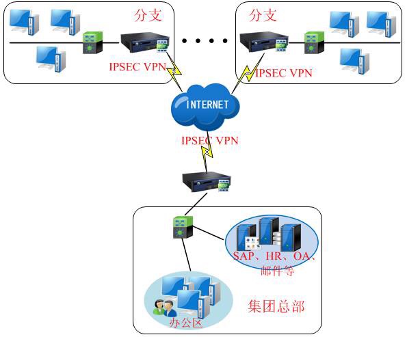 ݸVPNVPNŷVPݸVPNNVPNܴVPNIPSEC VPN