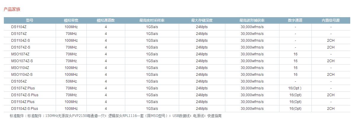 ԴʾDS1104Z-S