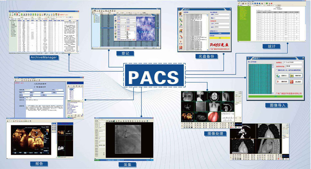 eԺͨ  Mini PACSϵͳ