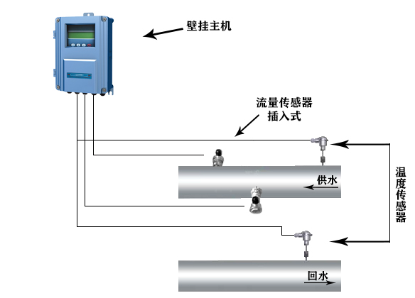 TDS-100ʽ