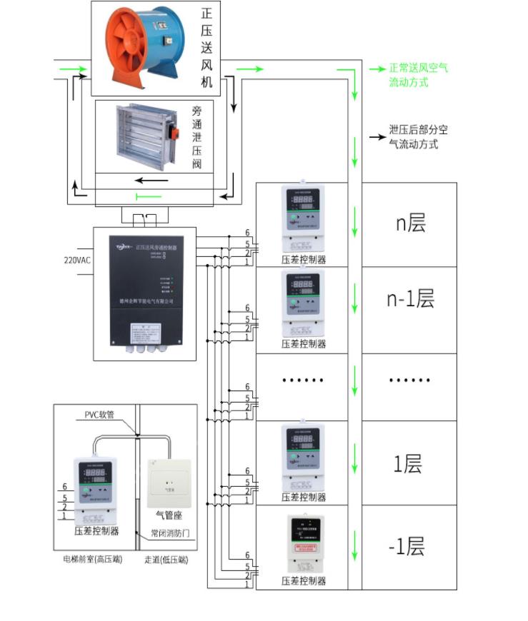 Ӧѹͷ¥ݼǰѹQHD615