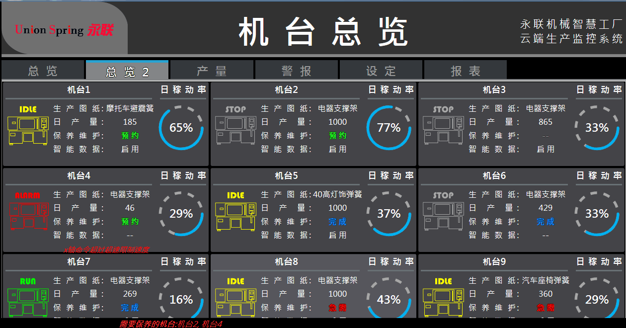 㶫Springǻ۹ϵͳ