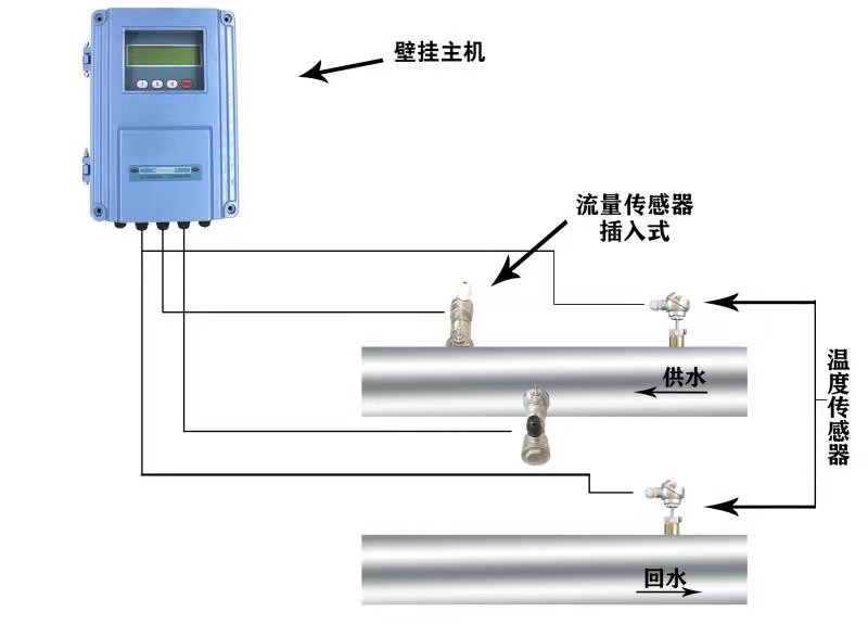 TDS-100Rʽ