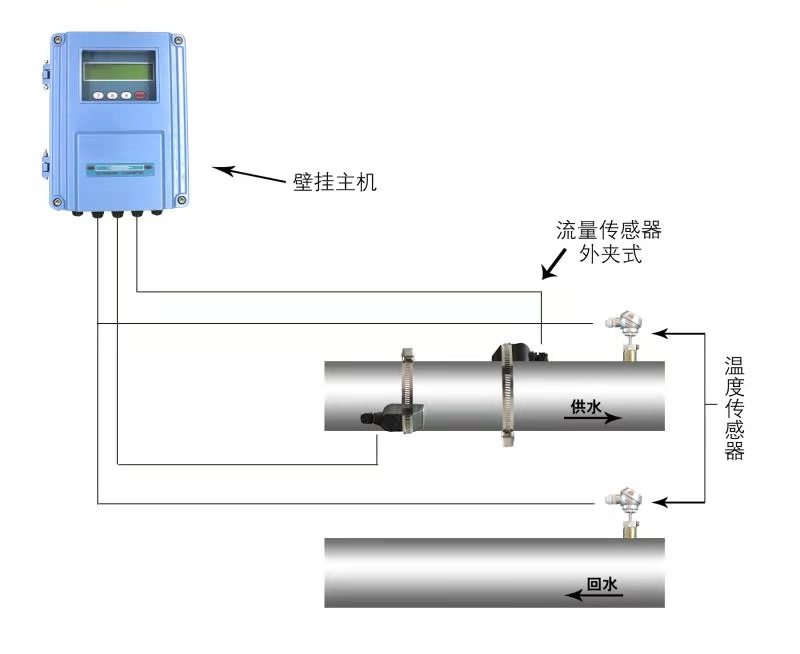 TDS-100Rʽ