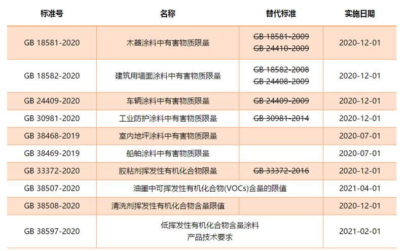 ǽͿVOC GB 18582-2020