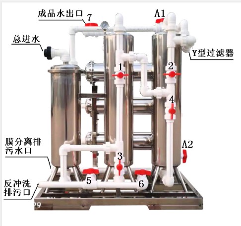 净水器农村家用河水净水器别墅厨房井水过滤器