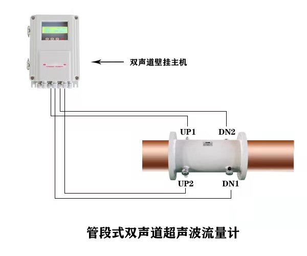 TDS-100ܶʽ˫