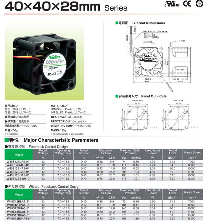 Nidec߹ֱW40S12BGA5ϵ