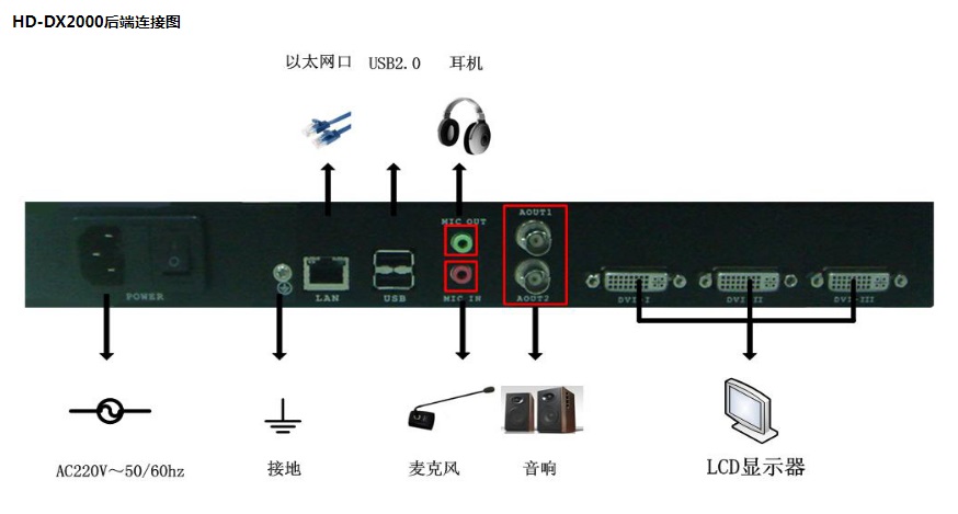 Ƶ HD-DX2000