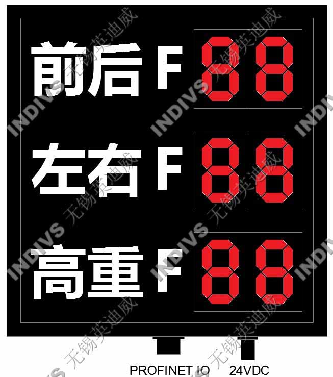 ɨϵͳ 쳣뿴  PROFINET Modbus RTU LEDʾ