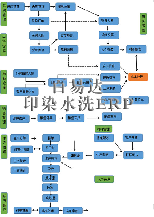 ൺӡȾϵͳ ൺӡȾERP