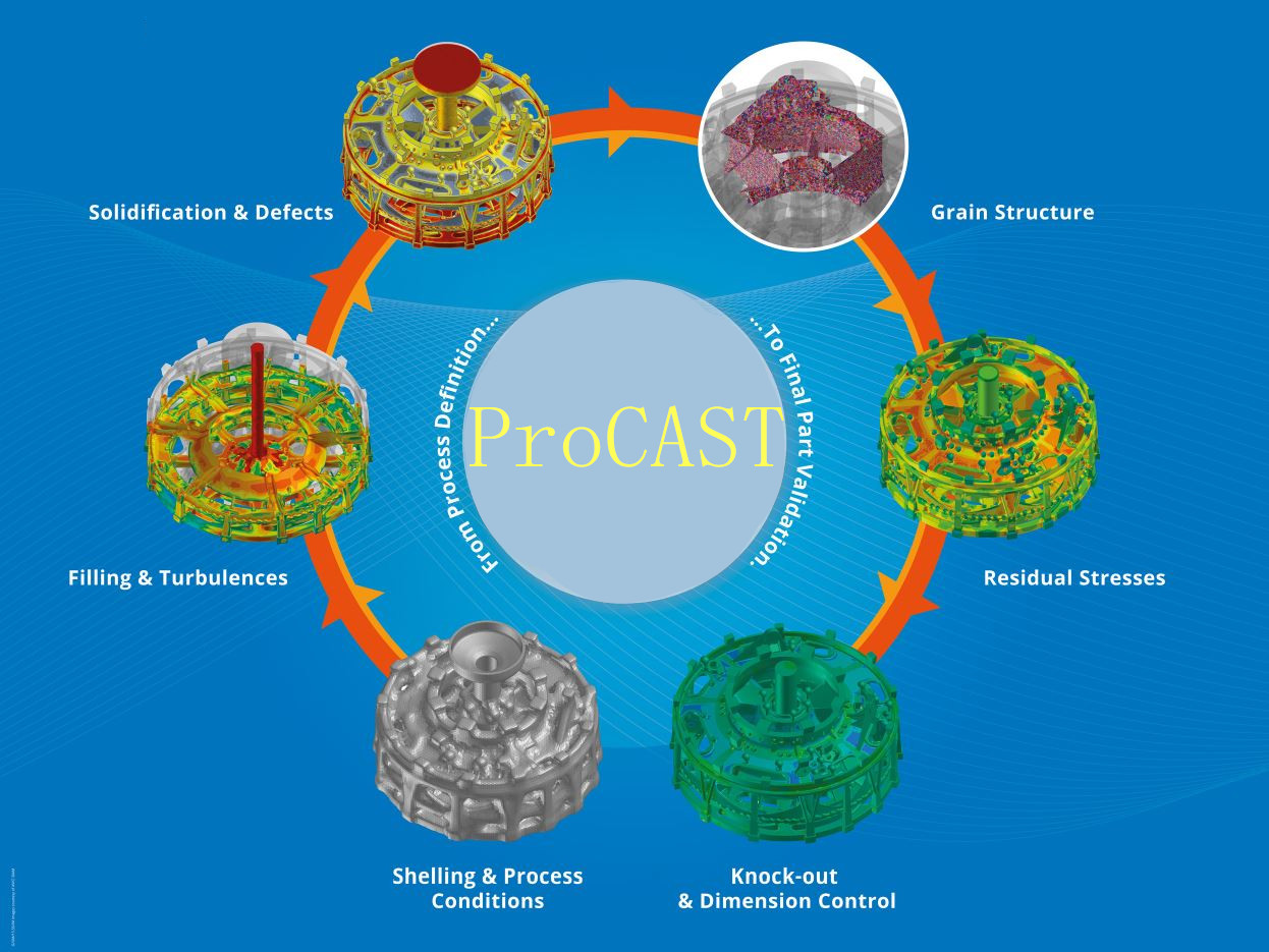 ProCAST2021ģѵ绰
