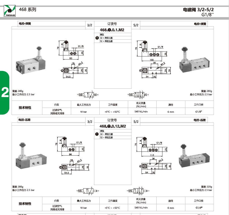 452.52.0.1.M2 PNEUMAX电磁阀