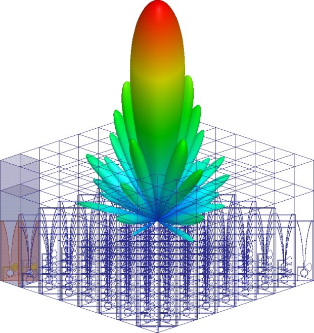 ANSYS HFSSų ANSYS ΢ά