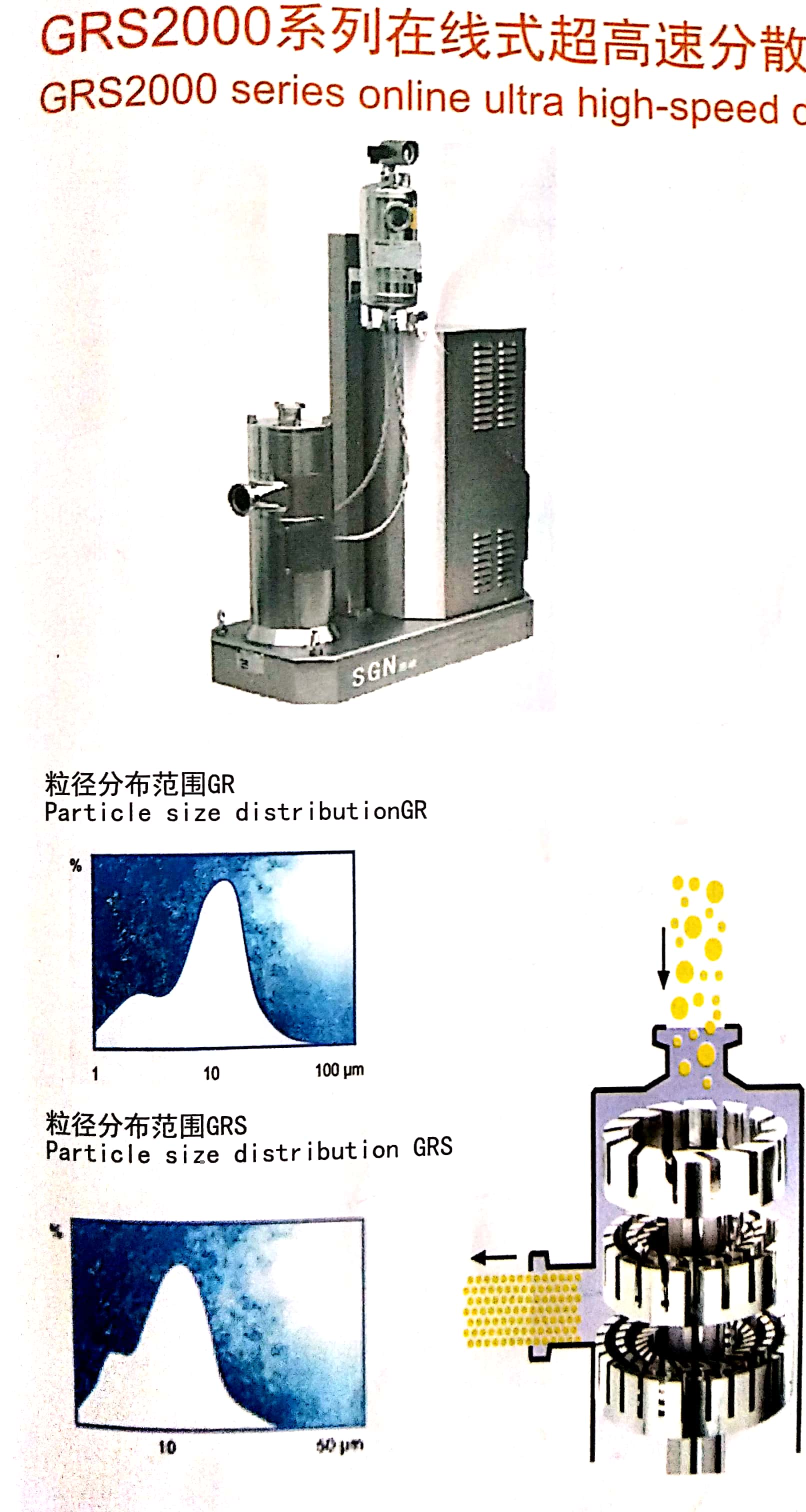 供应三级高剪切分散设备分散工艺GRS江苏思峻机械设备有限公司