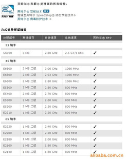 INTELCPU˫E7500