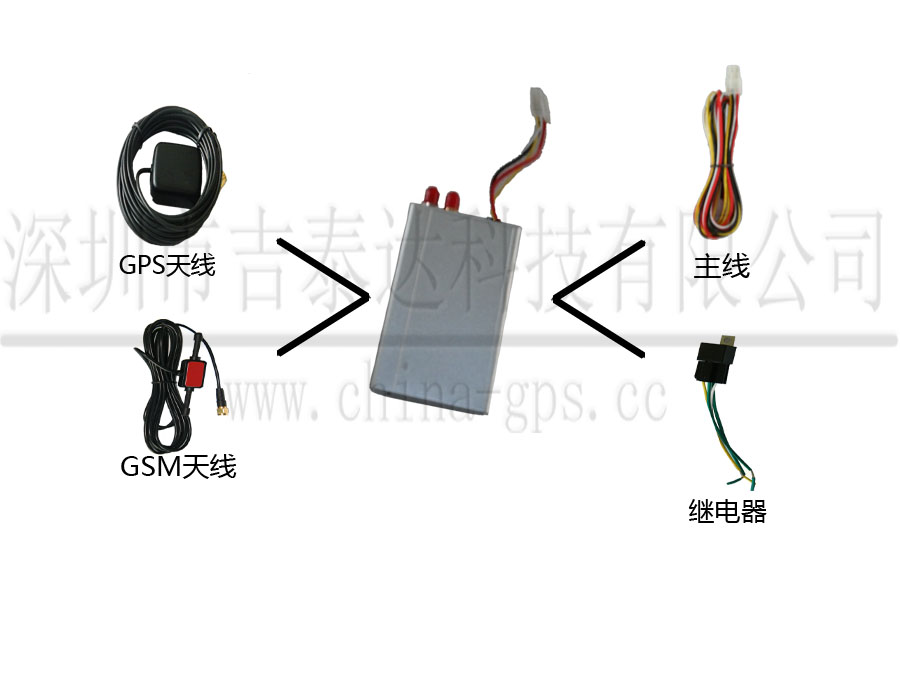 GPS