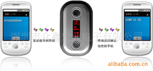 GPS,GPSϵͳ