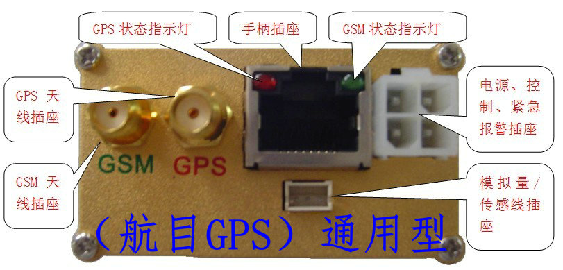 GPSػͨM