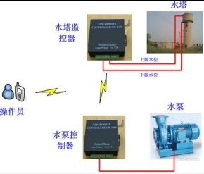 CHV-1040ˮԶϵͳ
