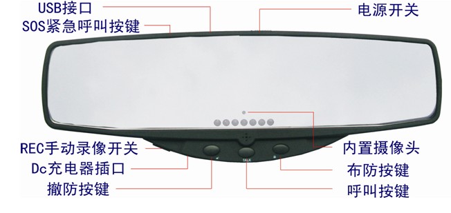 gpsϵͳ,ǺӾgps