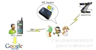 GPS׷뱣û⣬ӭѯѡ