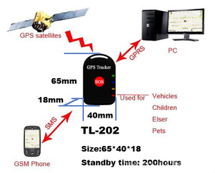 gps