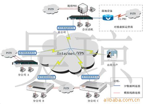 ;UdTechNPBX