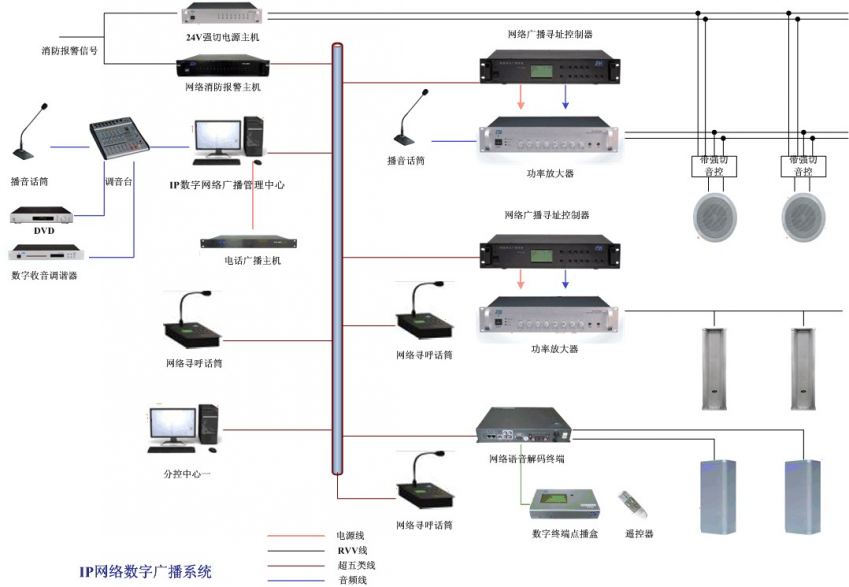 IP㲥ϵͳ